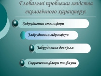 Презентація на тему «Глобальні проблеми людства екологічного характеру»