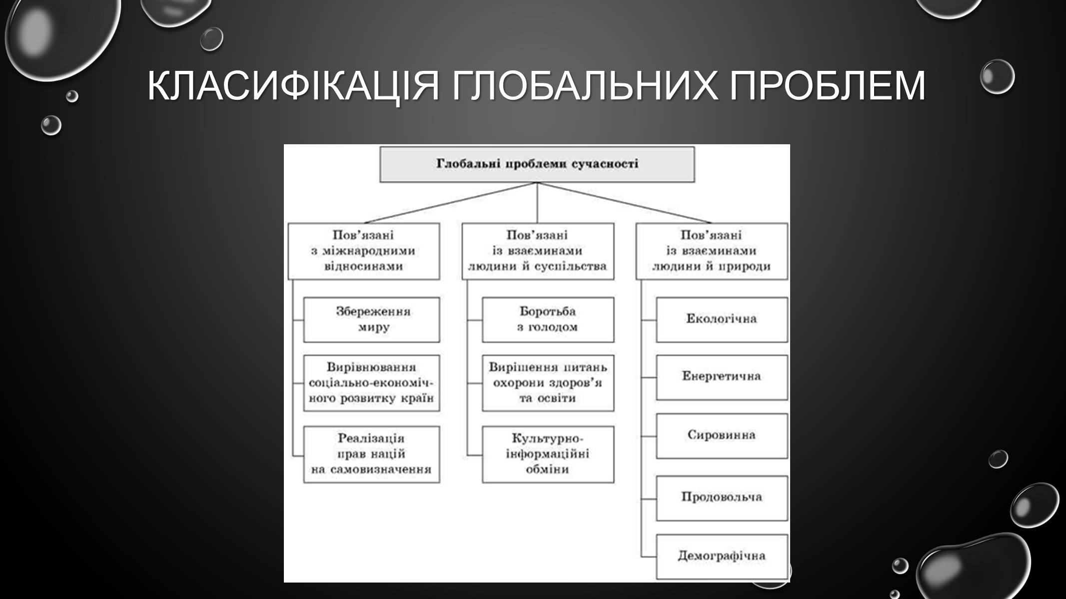 Презентація на тему «Проблеми загального світового рівня» - Слайд #4