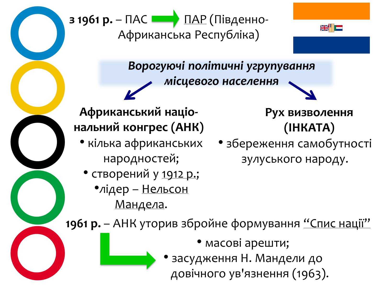 Презентація на тему «Південно-африканська республіка» (варіант 2) - Слайд #3