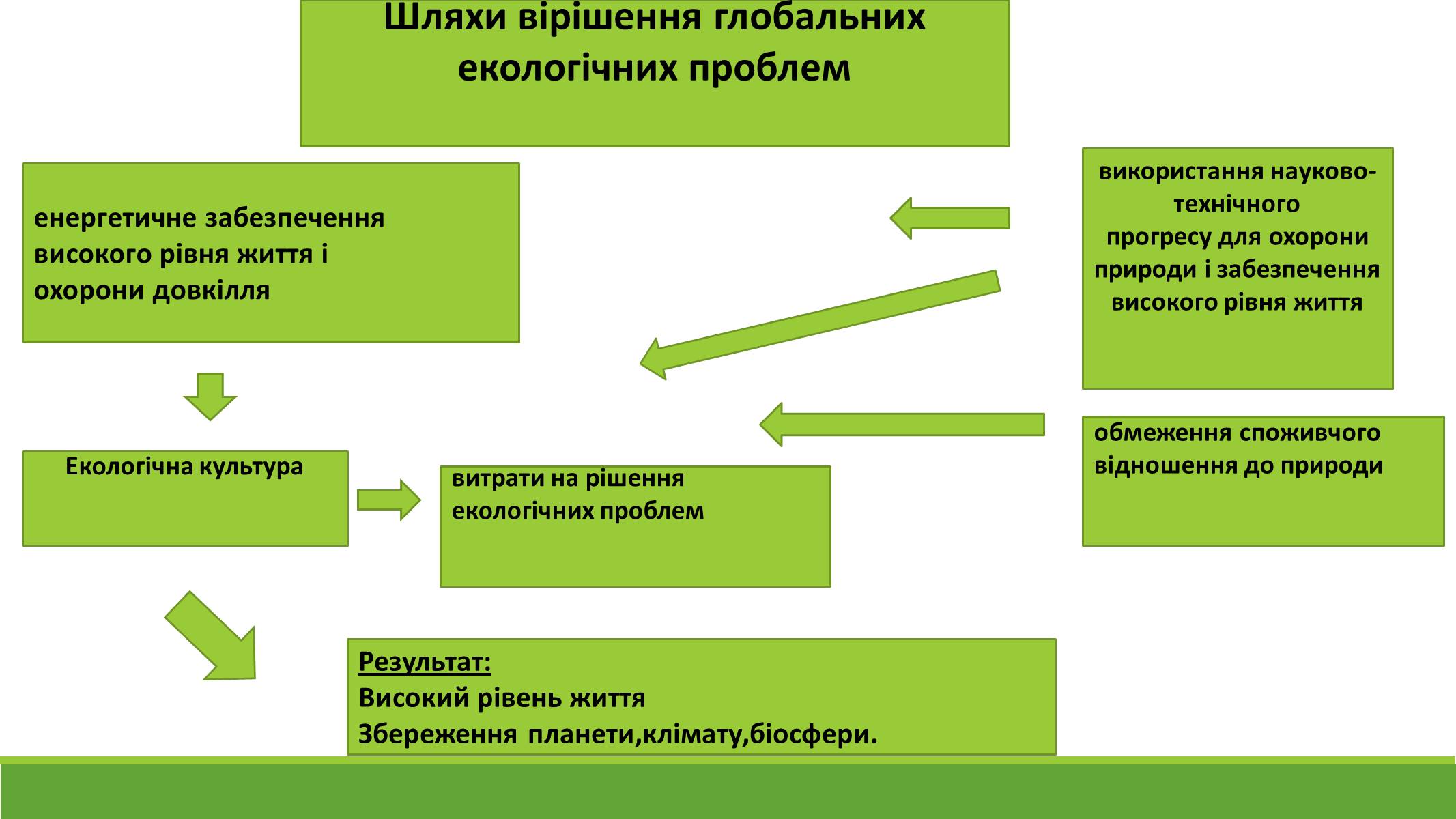 Презентація на тему «Глобальні проблеми людства.» (варіант 8) - Слайд #13