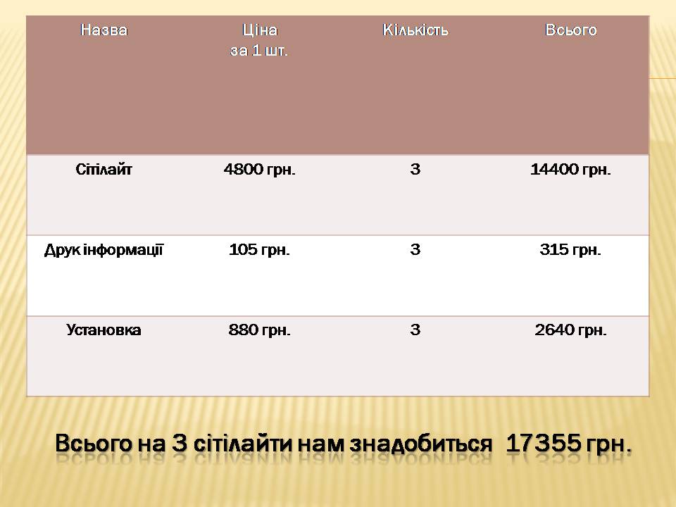 Презентація на тему «Екологічні проблеми Гранітно-степового Побужжя» - Слайд #28