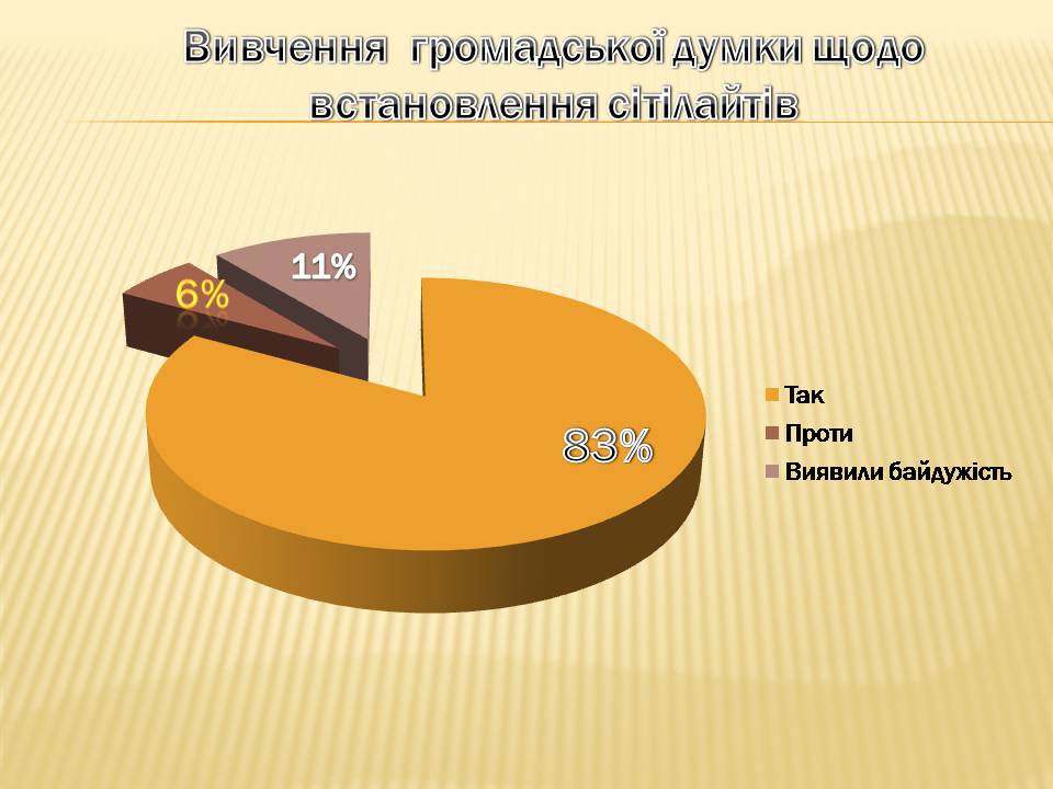 Презентація на тему «Екологічні проблеми Гранітно-степового Побужжя» - Слайд #29