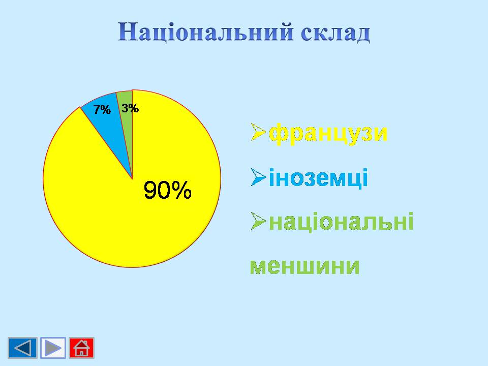 Презентація на тему «Франція» (варіант 49) - Слайд #8