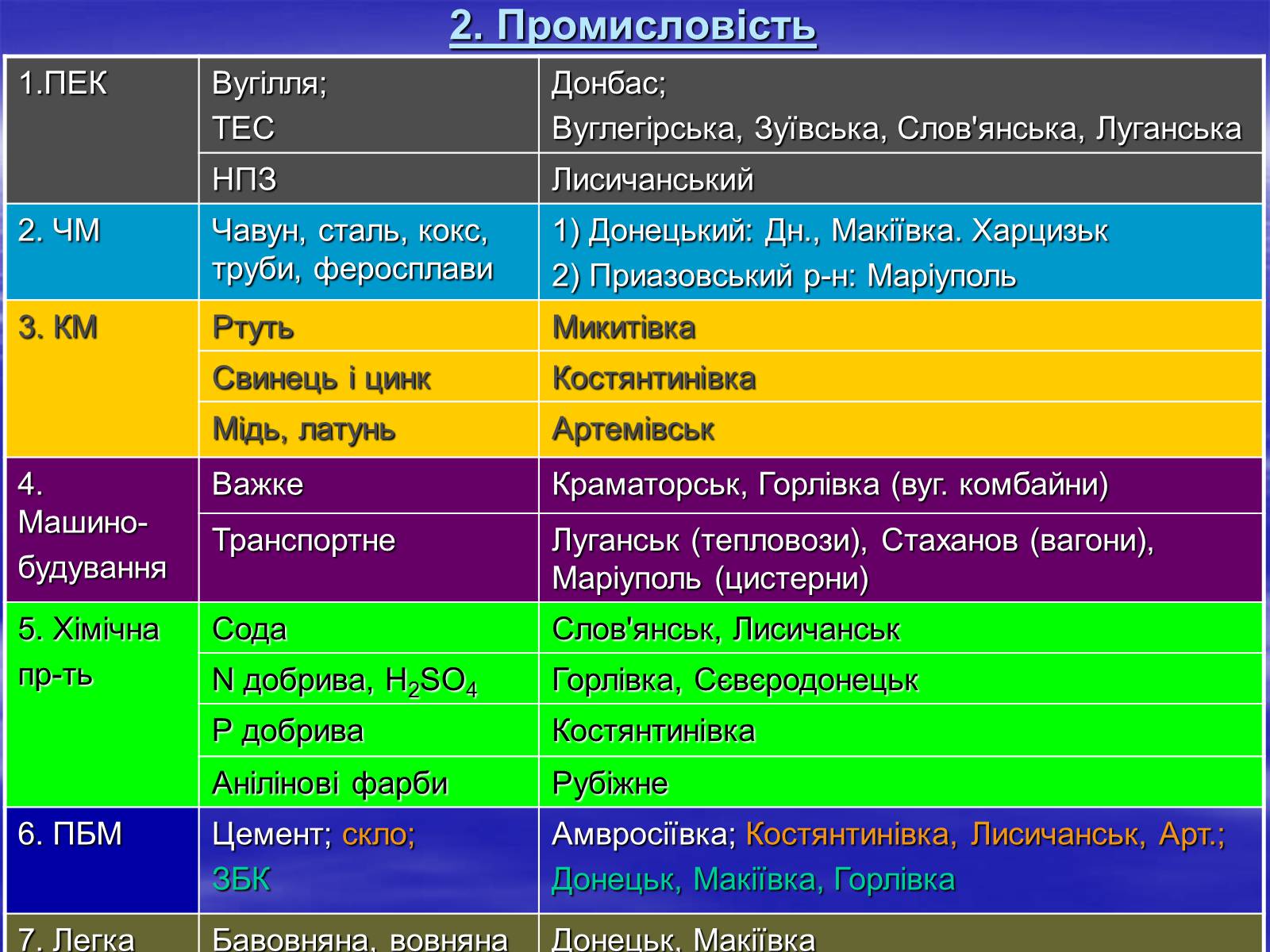 Презентація на тему «Економіко-географічний поділ України» (варіант 2) - Слайд #12