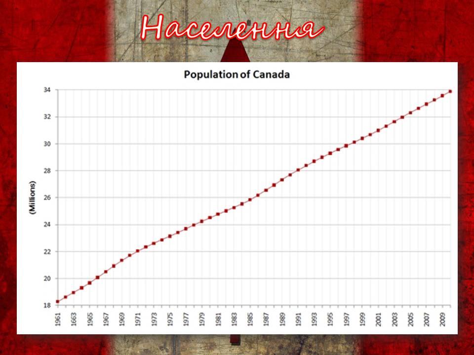 Презентація на тему «Канада» (варіант 34) - Слайд #9