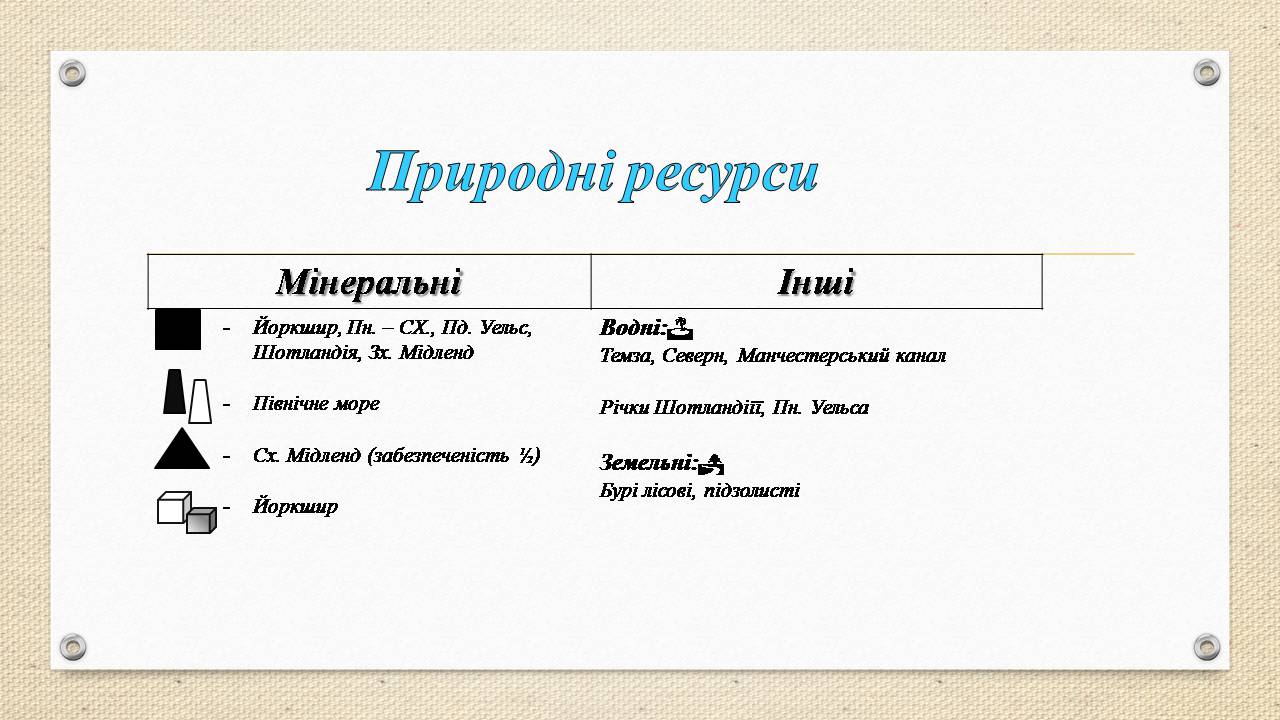 Презентація на тему «Велика Британія» (варіант 32) - Слайд #6