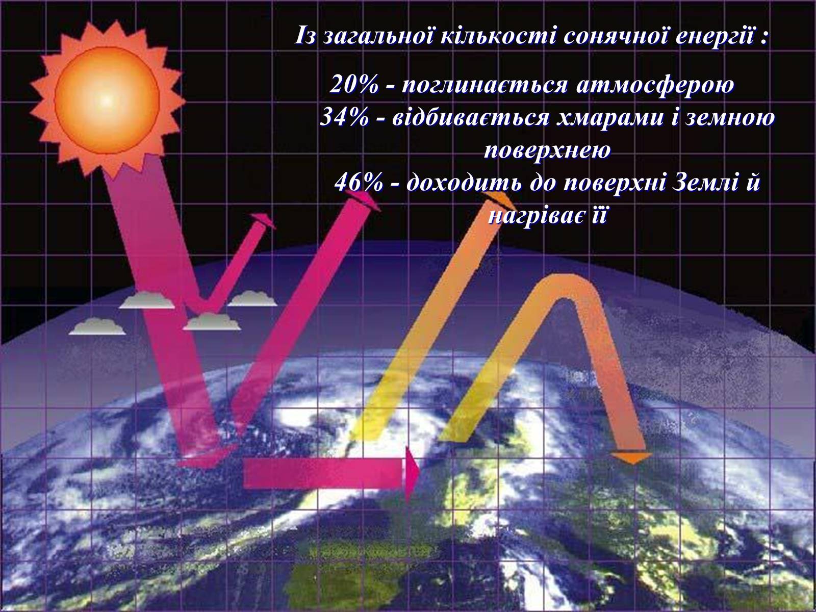 Дайте название тексту парниковый эффект повышение температуры. Парниковый эффект. Парниковый эффект в атмосфере. Парниковый эффект земли. Солнечные излучения парниковый эффект.