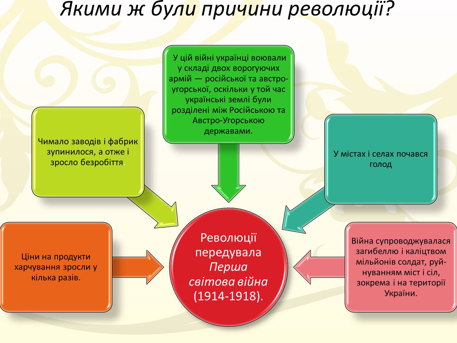 Презентація на тему «Південно-Африканська Республіка» (варіант 6) - Слайд #5