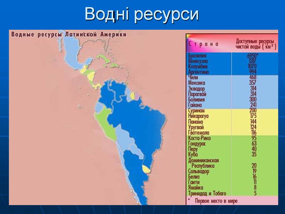 Презентація на тему «Бразилія» (варіант 16) - Слайд #8