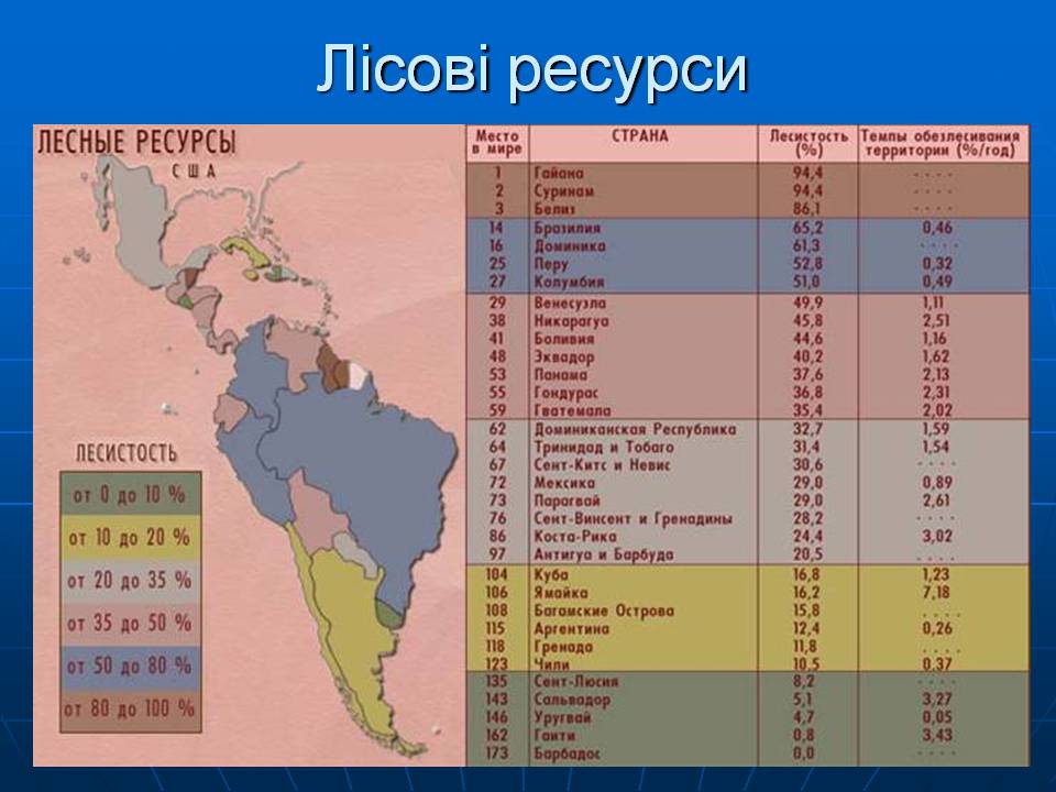 Презентація на тему «Бразилія» (варіант 16) - Слайд #9