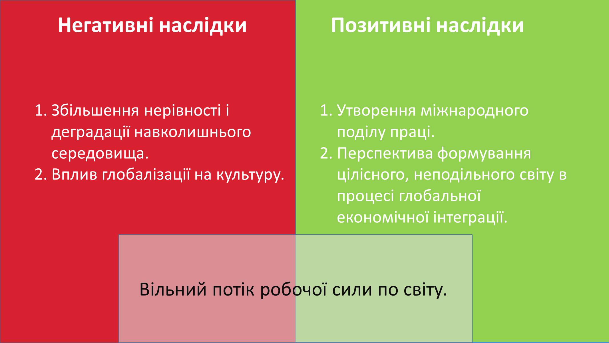 Презентація на тему «Глобалізація» (варіант 2) - Слайд #4