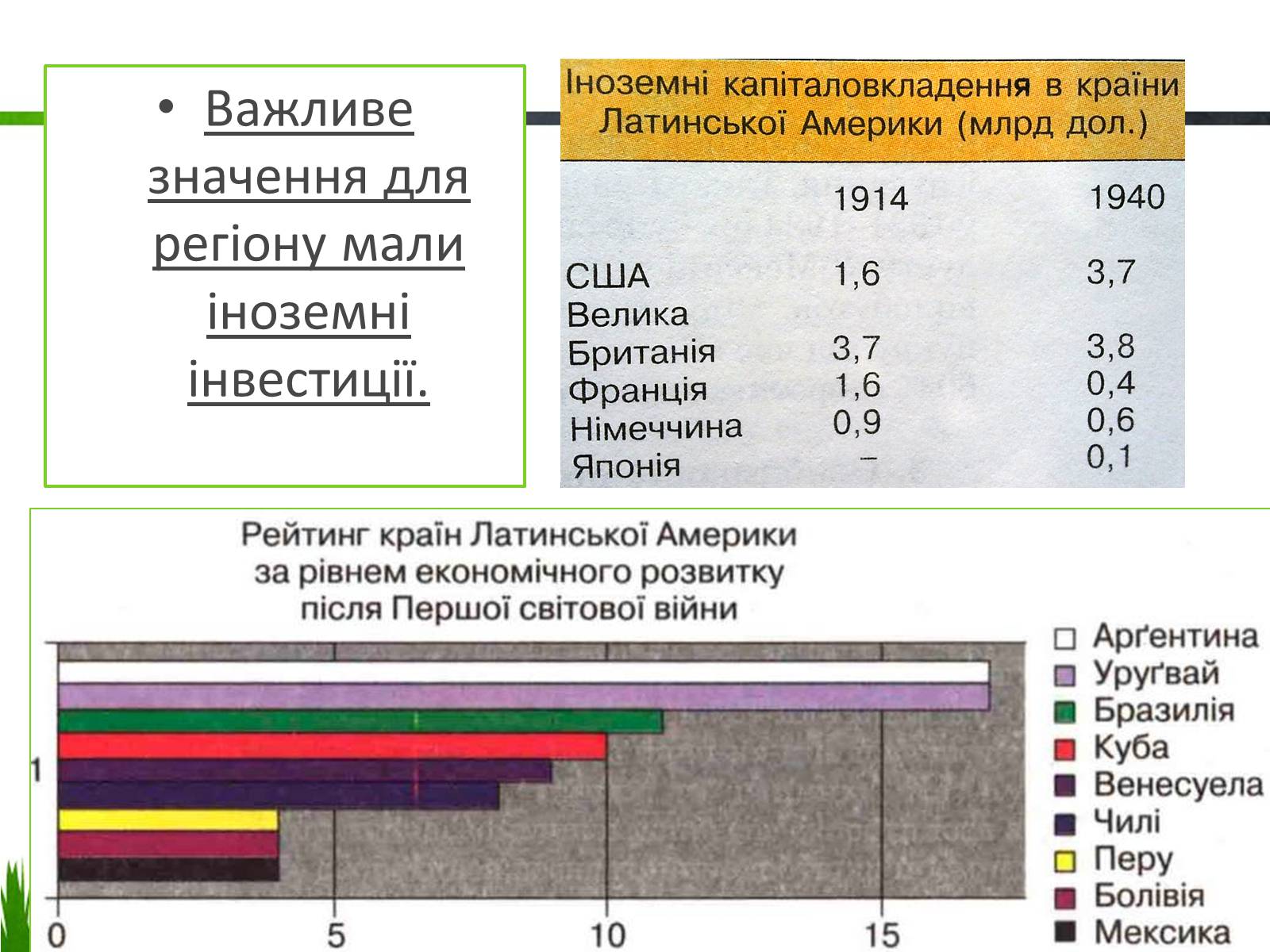 Презентація на тему «Країни Латинської Америки» (варіант 2) - Слайд #4