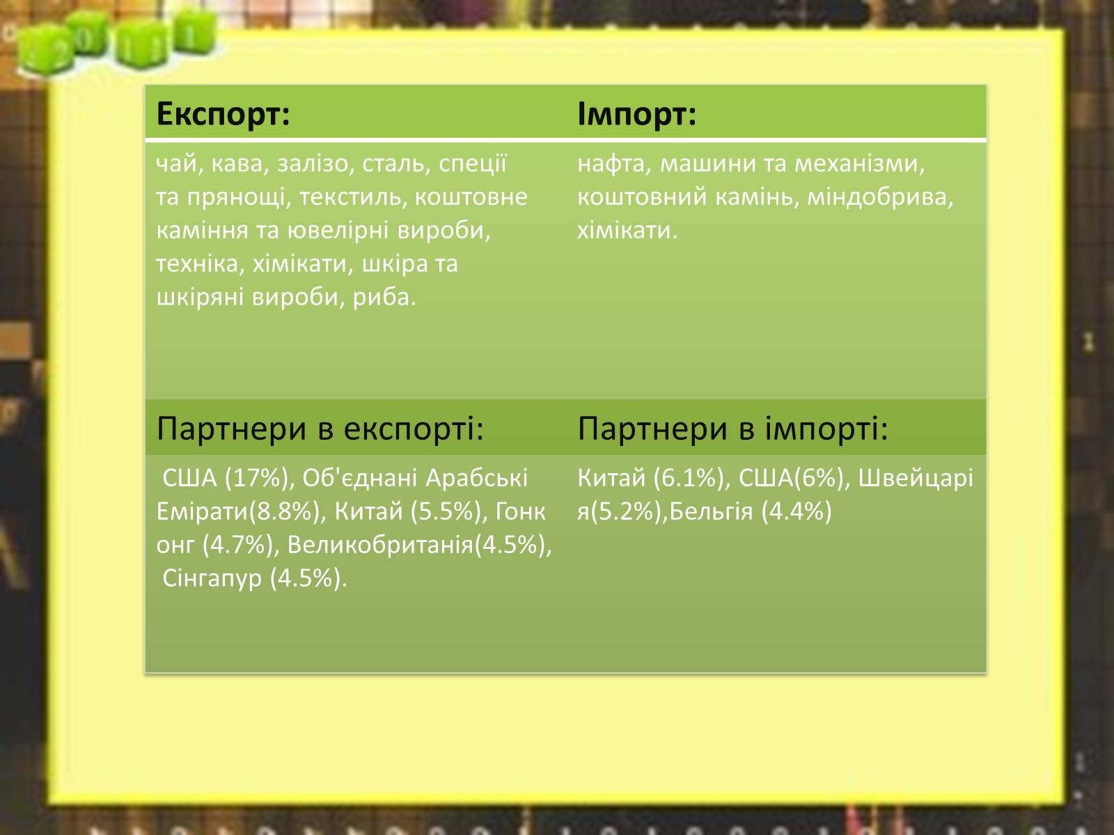 Презентація на тему «Республіка Індія» (варіант 2) - Слайд #5