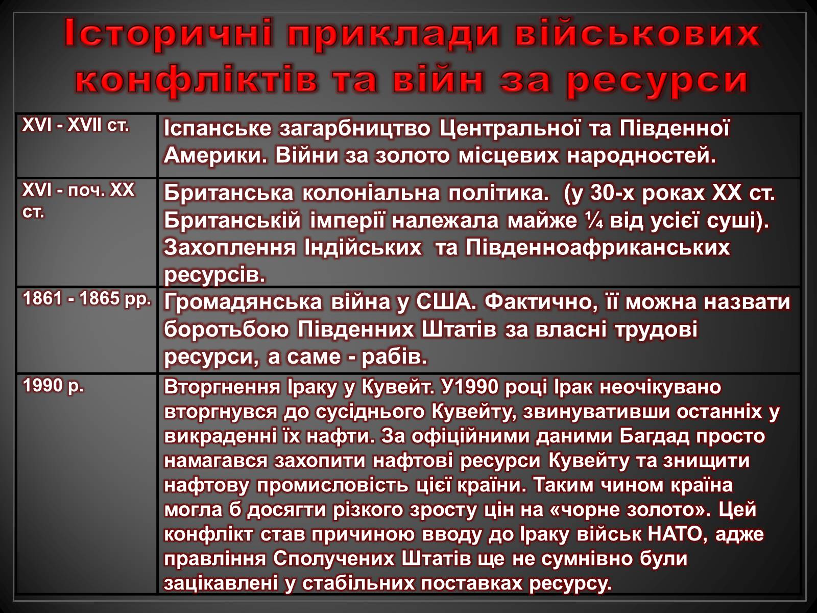 Презентація на тему «Боротьба за обмежені ресурси, як підґрунтя виникнення військових конфліктів» - Слайд #7