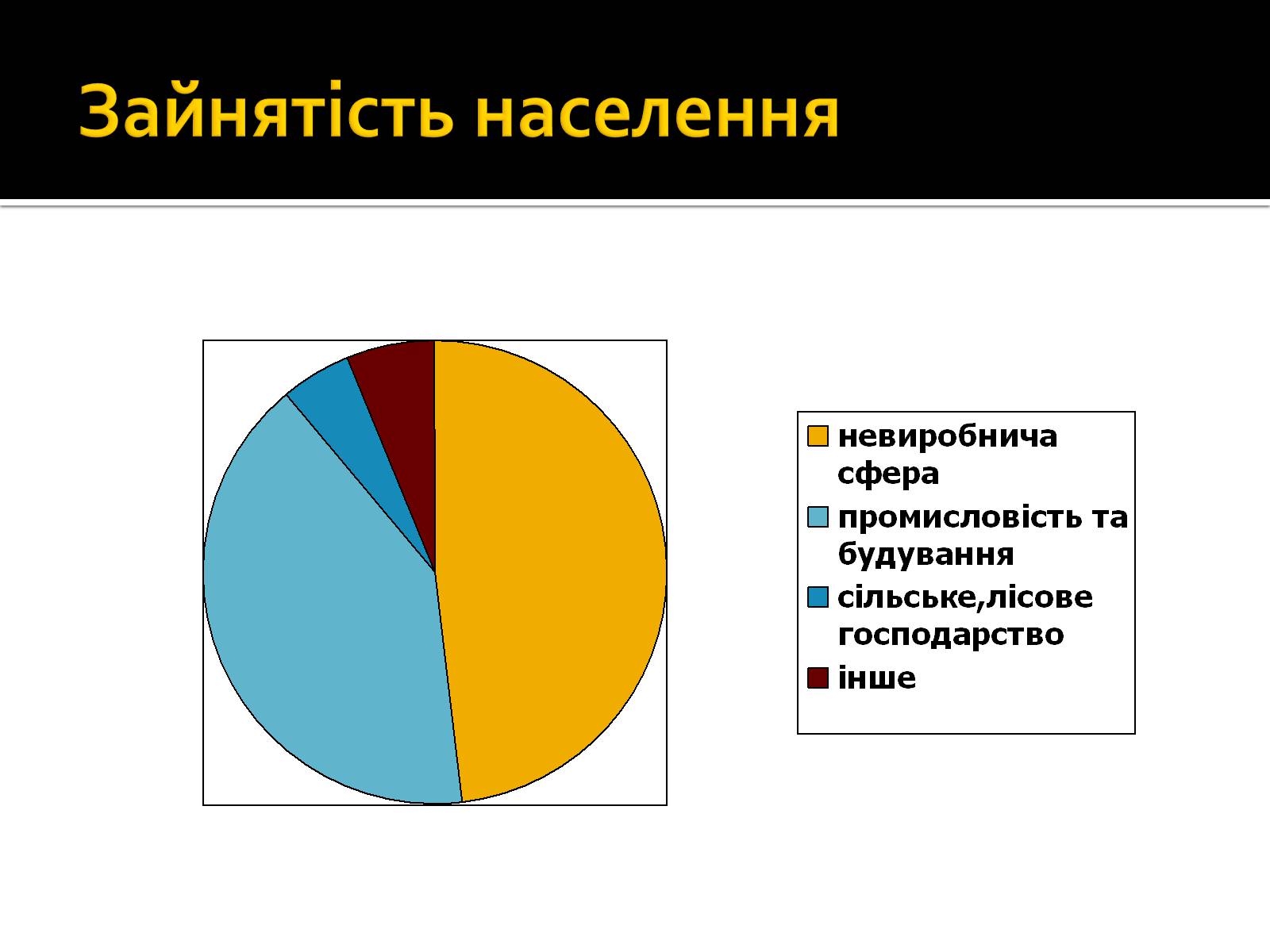 Презентація на тему «Федеративна Республіка Німеччина» (варіант 7) - Слайд #8