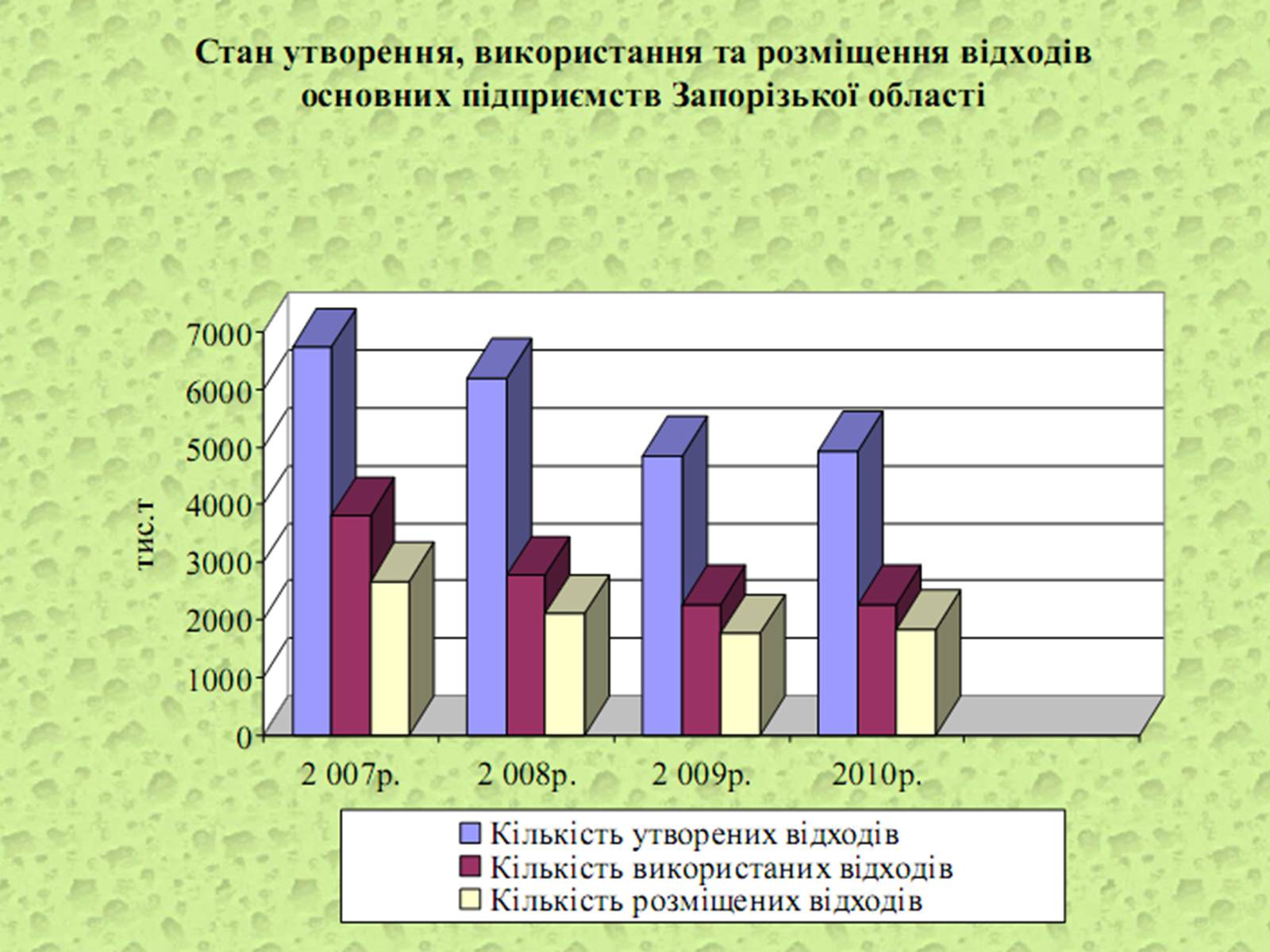 Презентація на тему «Оцінка еколочного стану Запорізькоъ області» - Слайд #10