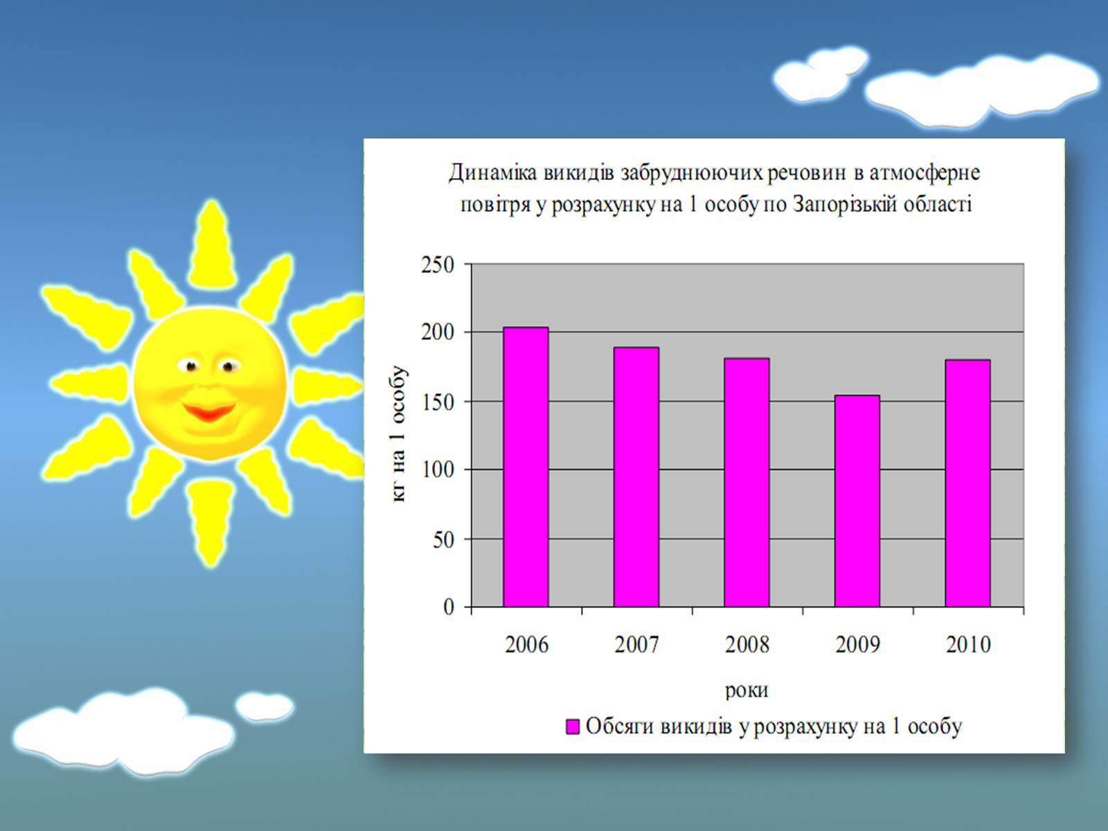 Презентація на тему «Оцінка еколочного стану Запорізькоъ області» - Слайд #3