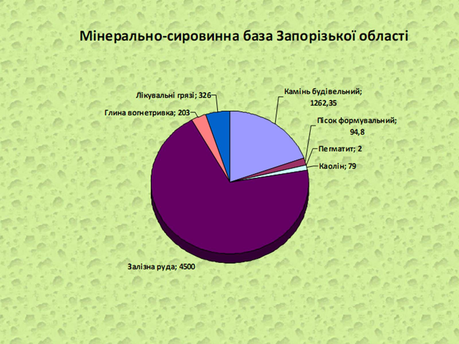 Презентація на тему «Оцінка еколочного стану Запорізькоъ області» - Слайд #8