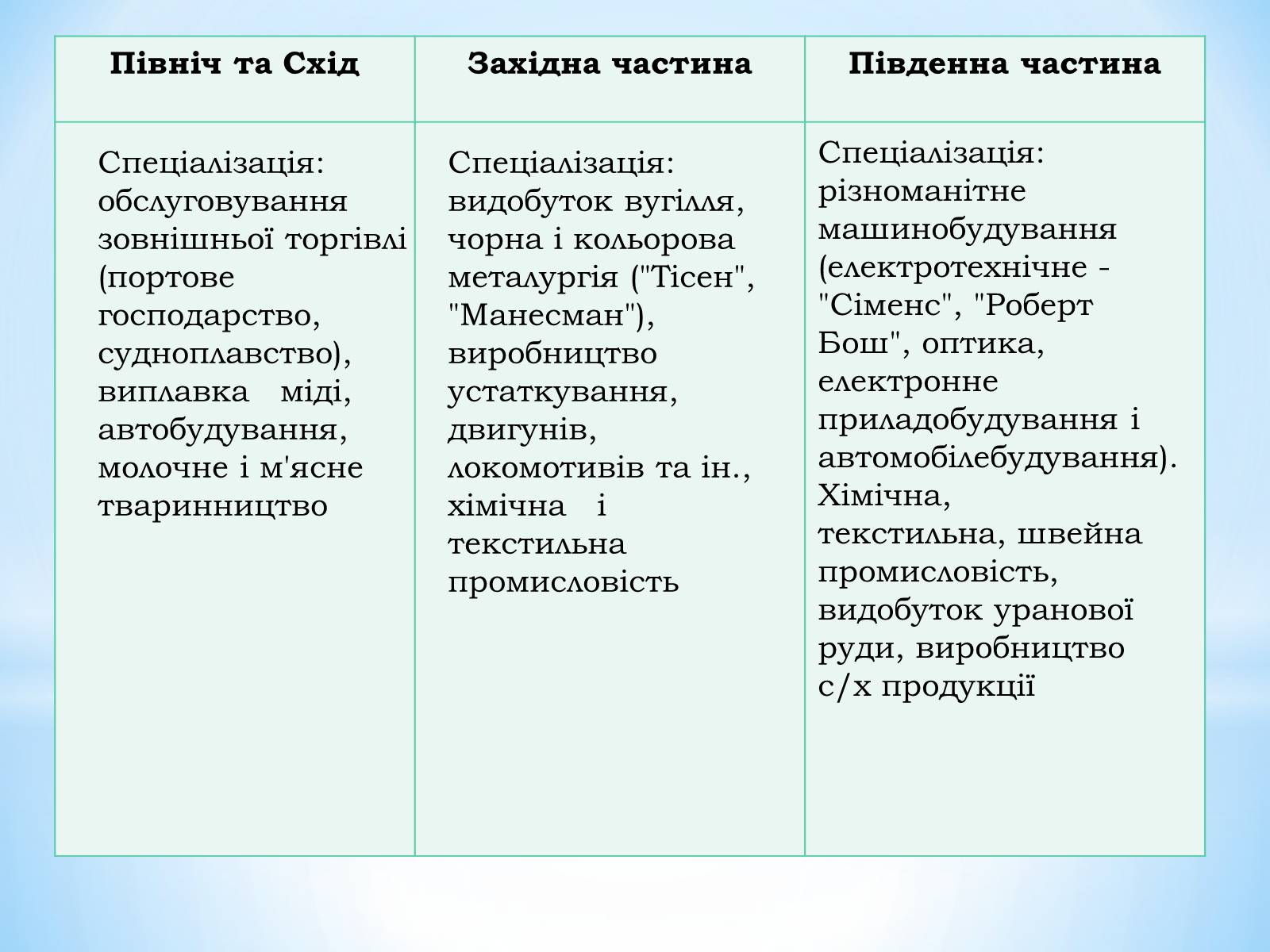 Презентація на тему «Німеччина» (варіант 21) - Слайд #10