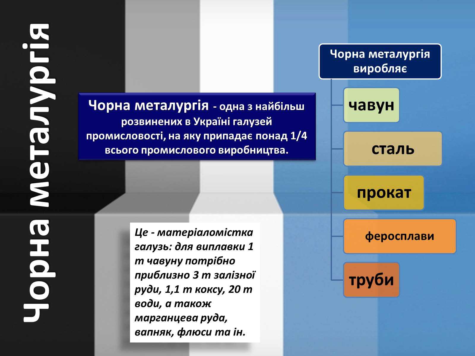 Презентація на тему «Розвиток металургійних виробництв в Україні» (варіант 4) - Слайд #5