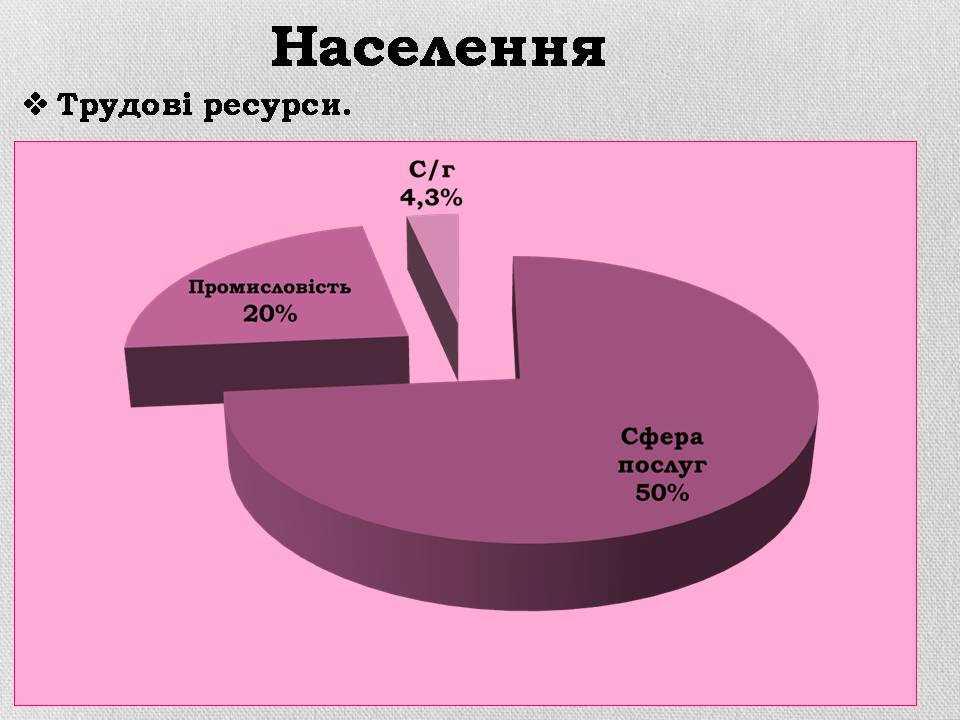 Презентація на тему «Канада» (варіант 36) - Слайд #9