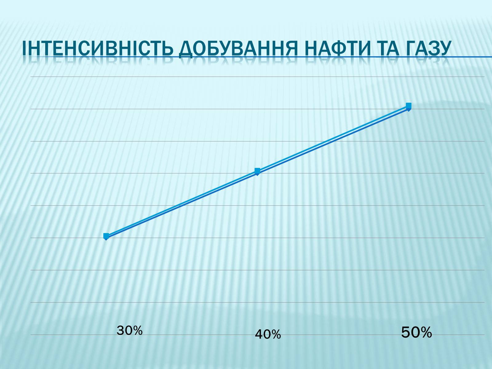 Презентація на тему «Економічний аспект проблем Світового океану» - Слайд #6