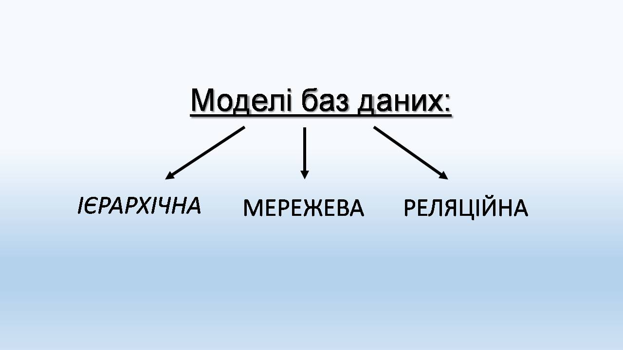 Презентація на тему «Бази даних. СУБД. Основні поняття» - Слайд #6