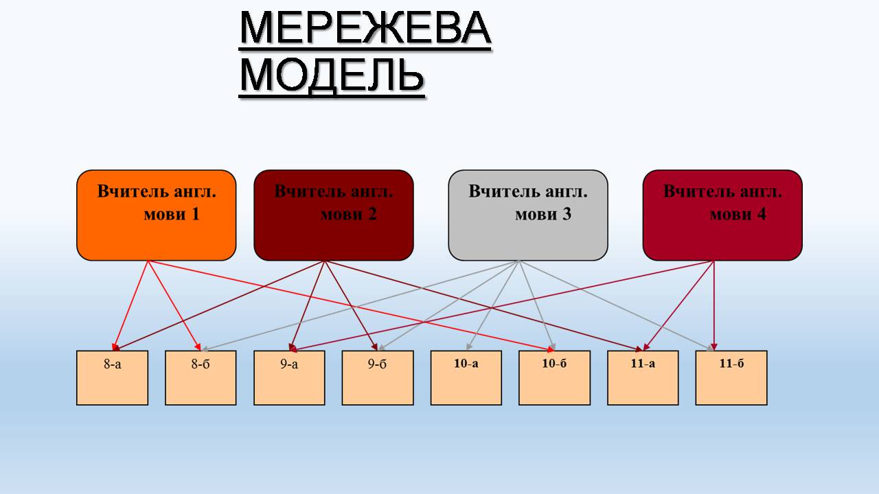 Презентація на тему «Бази даних. СУБД. Основні поняття» - Слайд #8