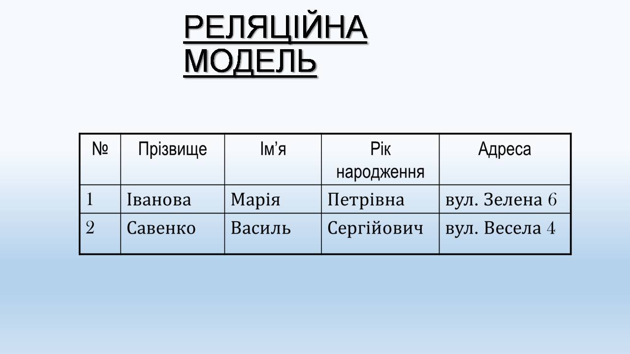 Презентація на тему «Бази даних. СУБД. Основні поняття» - Слайд #9