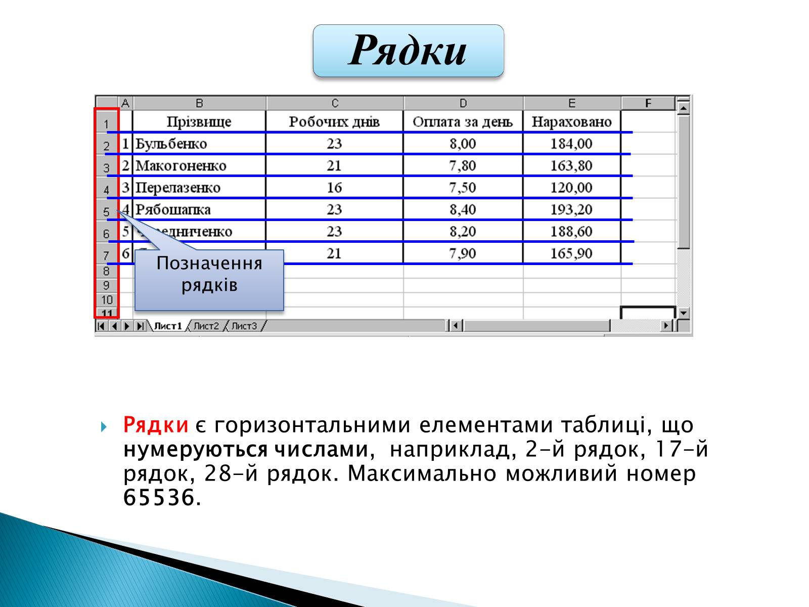 Презентація на тему «Електронні таблиці Microsoft Excel» - Слайд #12