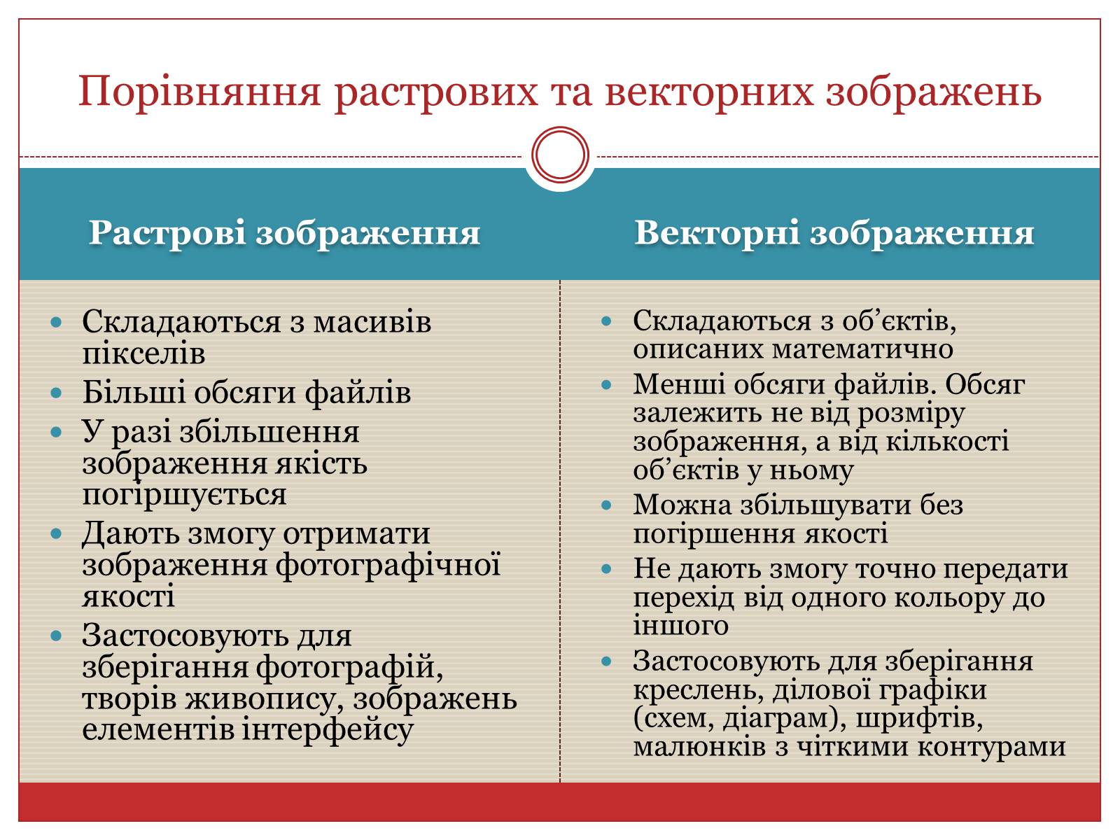 Презентація на тему «Комп&#8217;ютерна графіка» (варіант 3) - Слайд #8