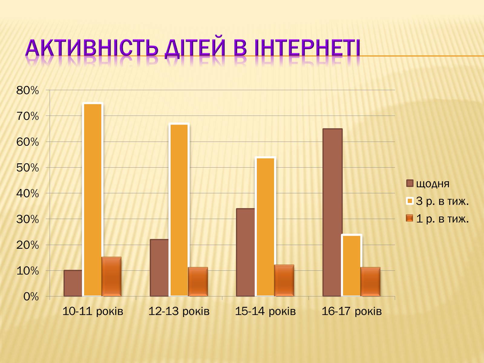 Презентація на тему «Безпека дитини в Інтернеті» (варіант 2) - Слайд #4