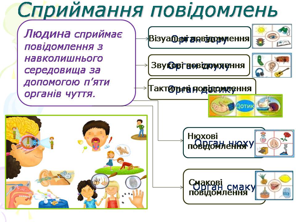 Презентація на тему «Інформація. Повідомлення» - Слайд #7