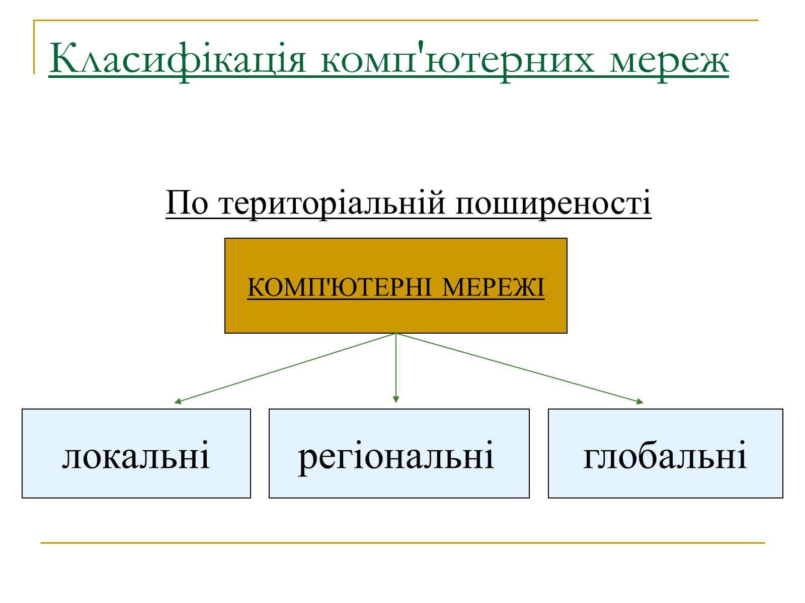 Презентація на тему «Комп&#8217;ютерні мережі» (варіант 2) - Слайд #4