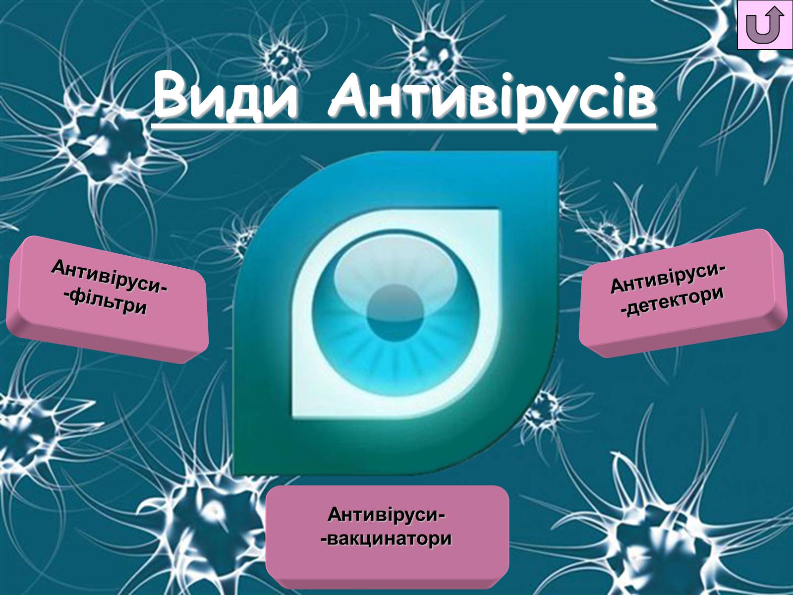 История антивирусов. Антивирусы детекторы. Вирусы и антивирусы. Типы антивирусов. Антивирусы фильтры.