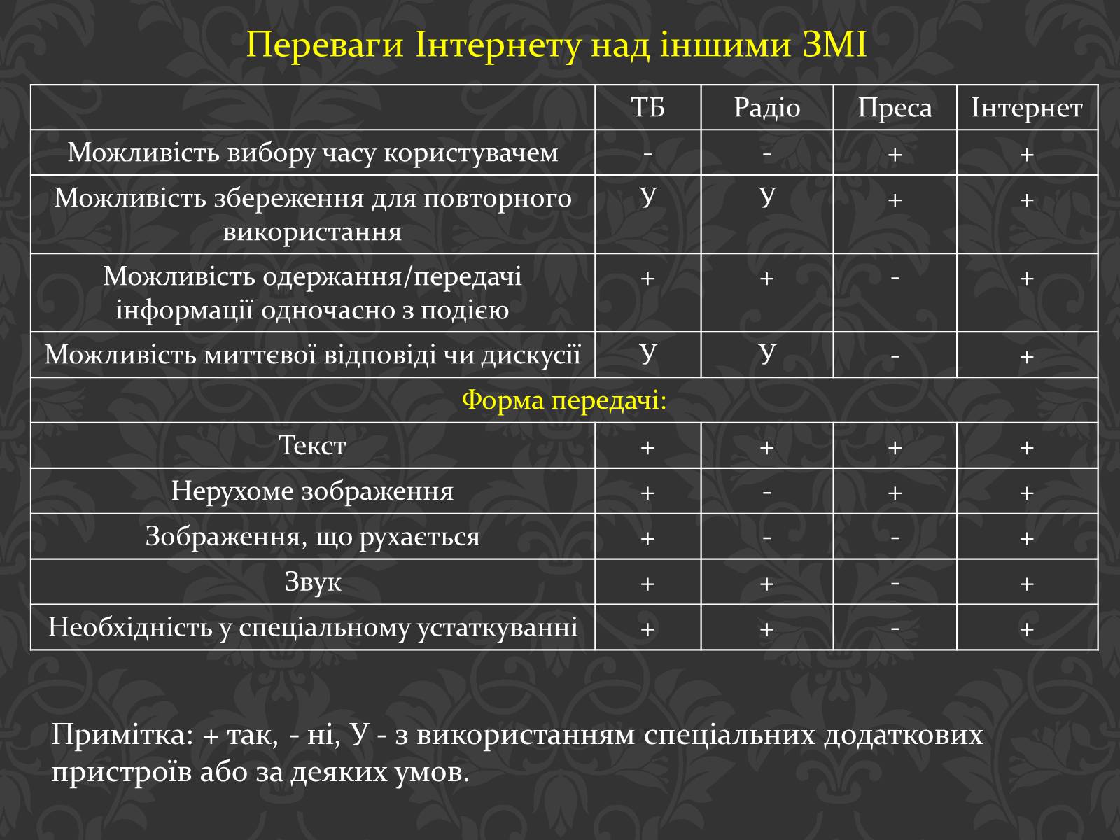 Презентація на тему «Значення інтернету в забезпеченні руху інформації» - Слайд #17