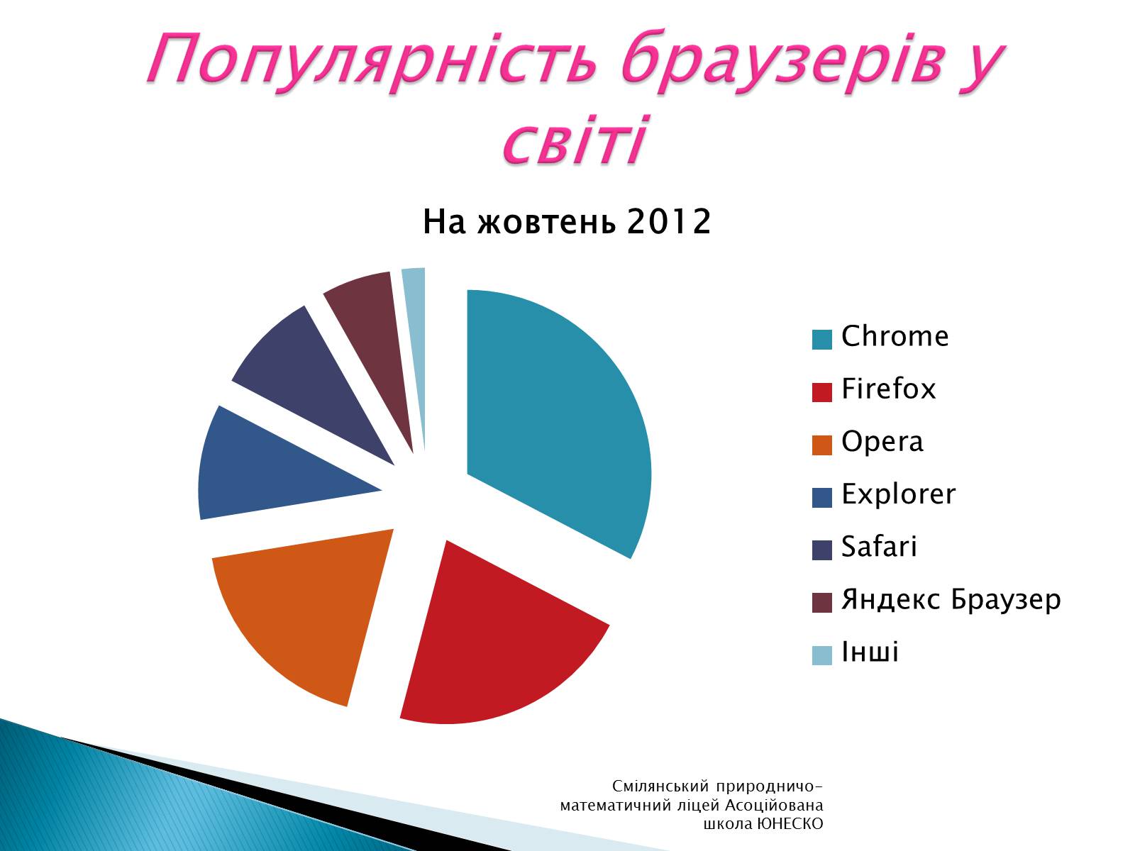 Презентація на тему «Браузери. Основні види браузерів» - Слайд #6