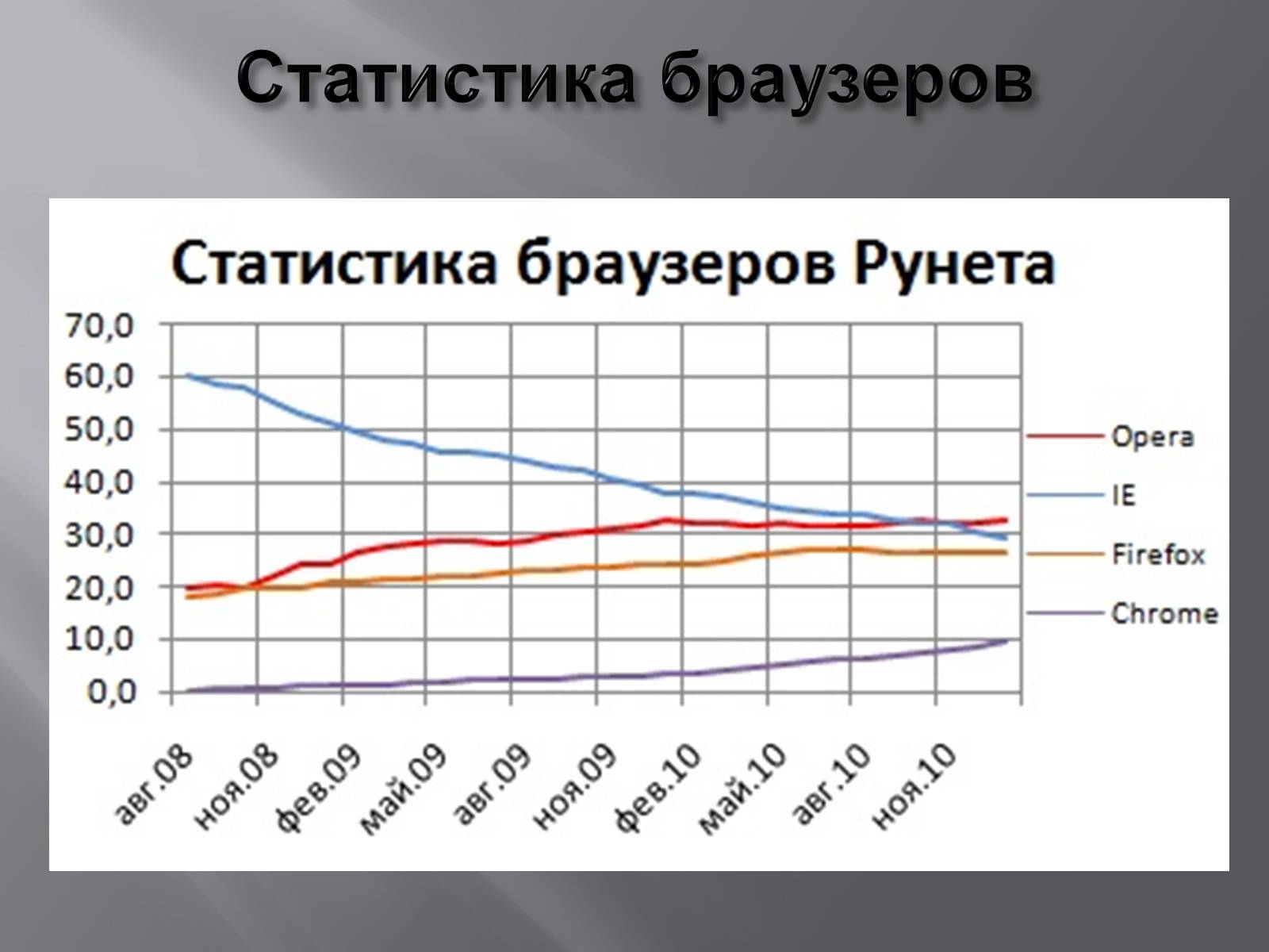 Презентація на тему «Браузеры» - Слайд #9