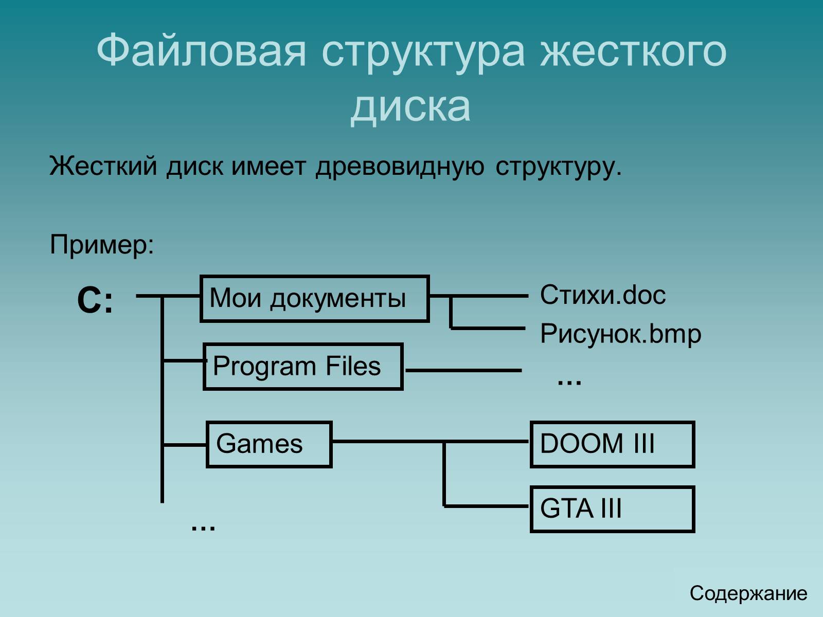 Структура диска. Файловая структура. Файловая структура диска. Файловая структура жесткого диска. Что такое файловая структура компьютера.