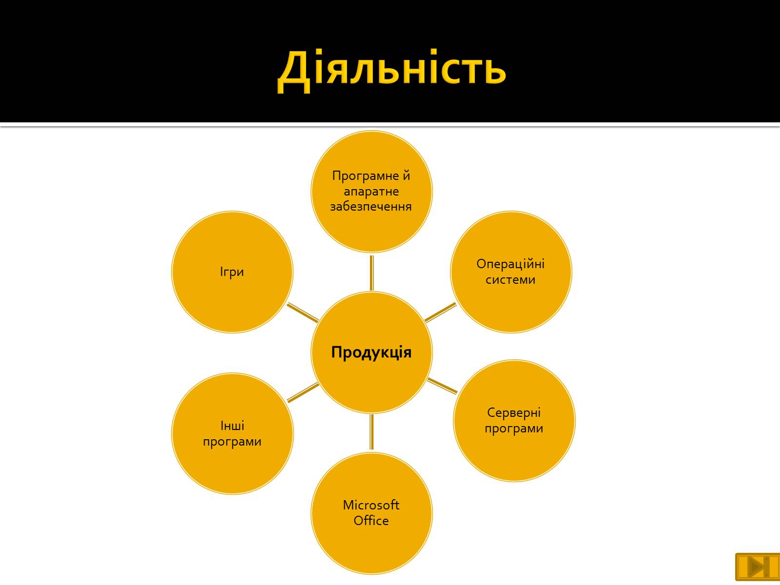 Презентація на тему «Майкрософт» - Слайд #12