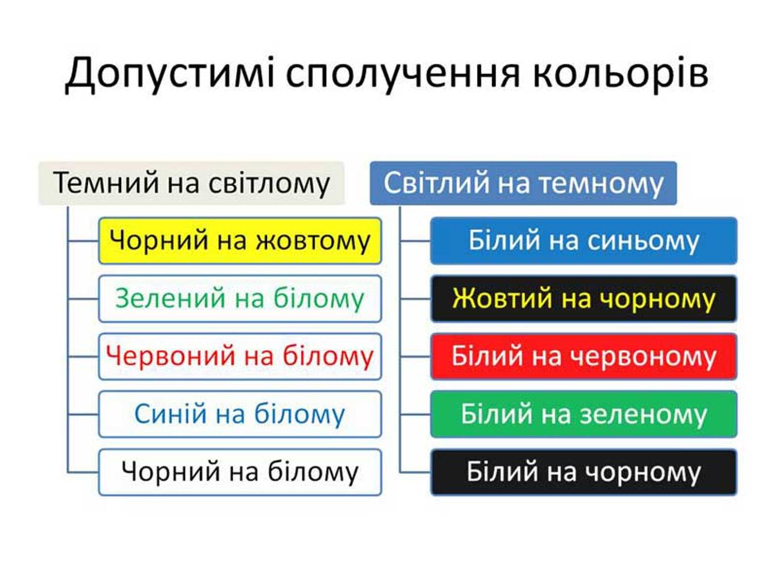 Презентація на тему «Комп&#8217;ютерні презентації та їх об&#8217;єкти» - Слайд #14