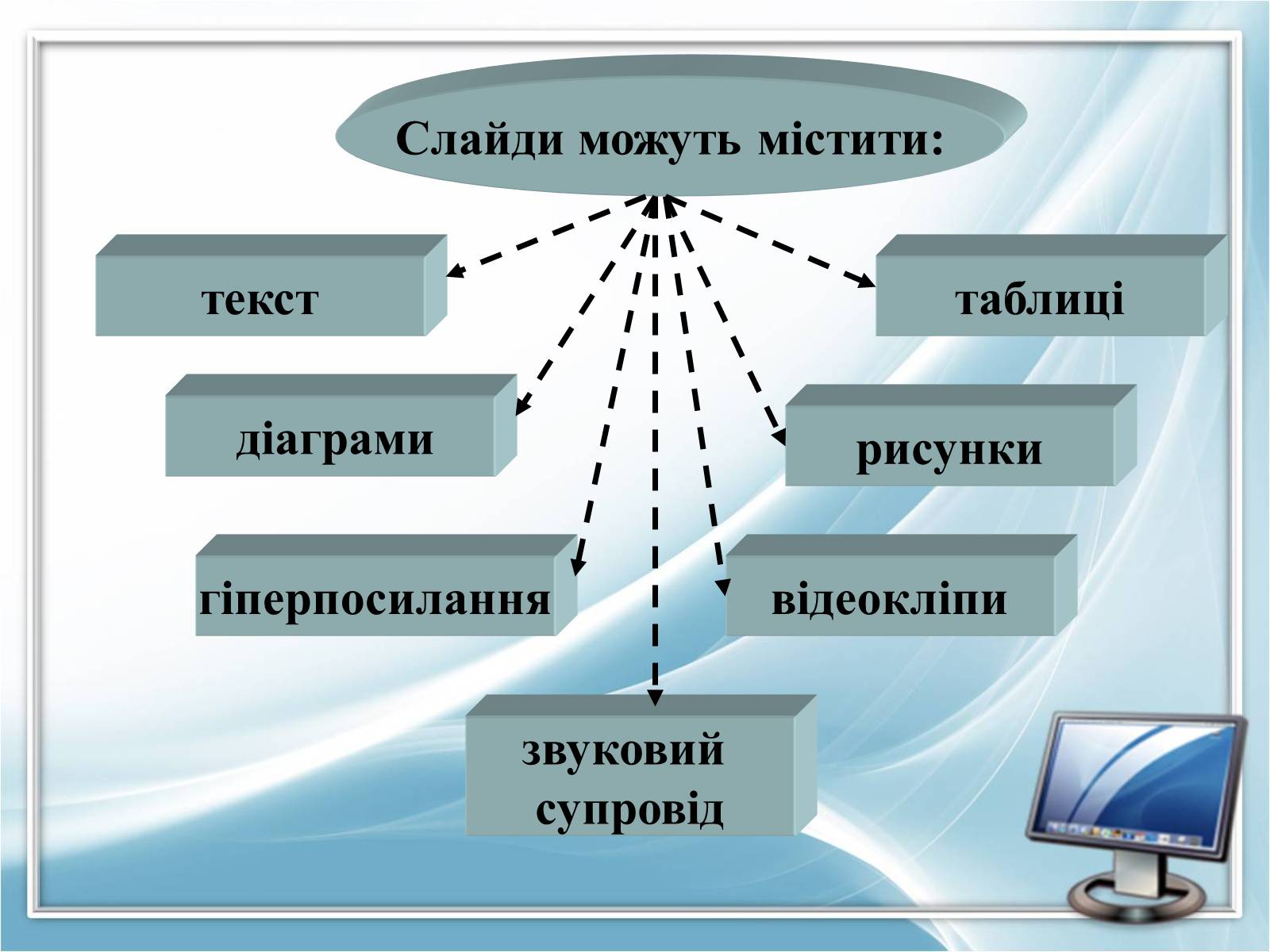 Презентація на тему «Режими роботи в Power Point» - Слайд #3