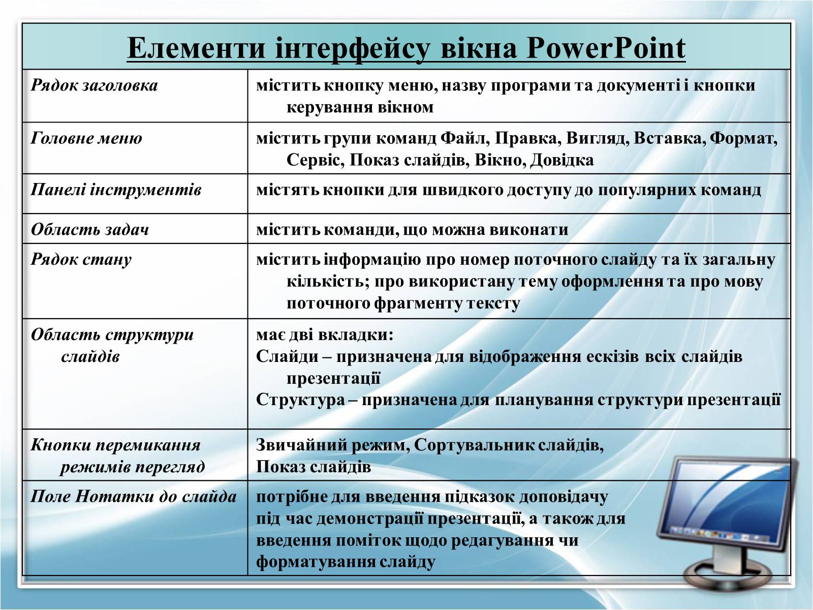 Презентація на тему «Режими роботи в Power Point» - Слайд #6