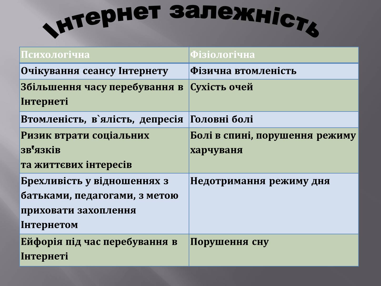 Презентація на тему «Безпечна робота в Інтернеті» (варіант 3) - Слайд #7