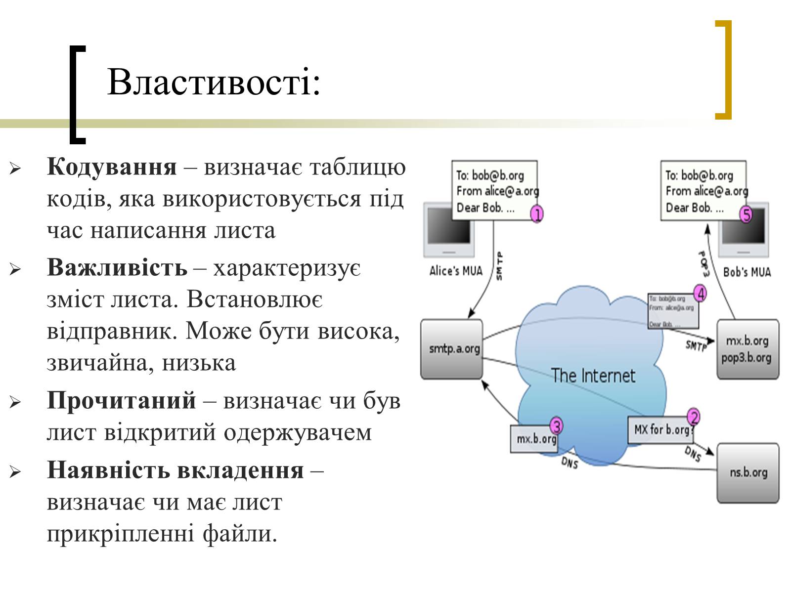 Презентація на тему «Електронна пошта» (варіант 3) - Слайд #5