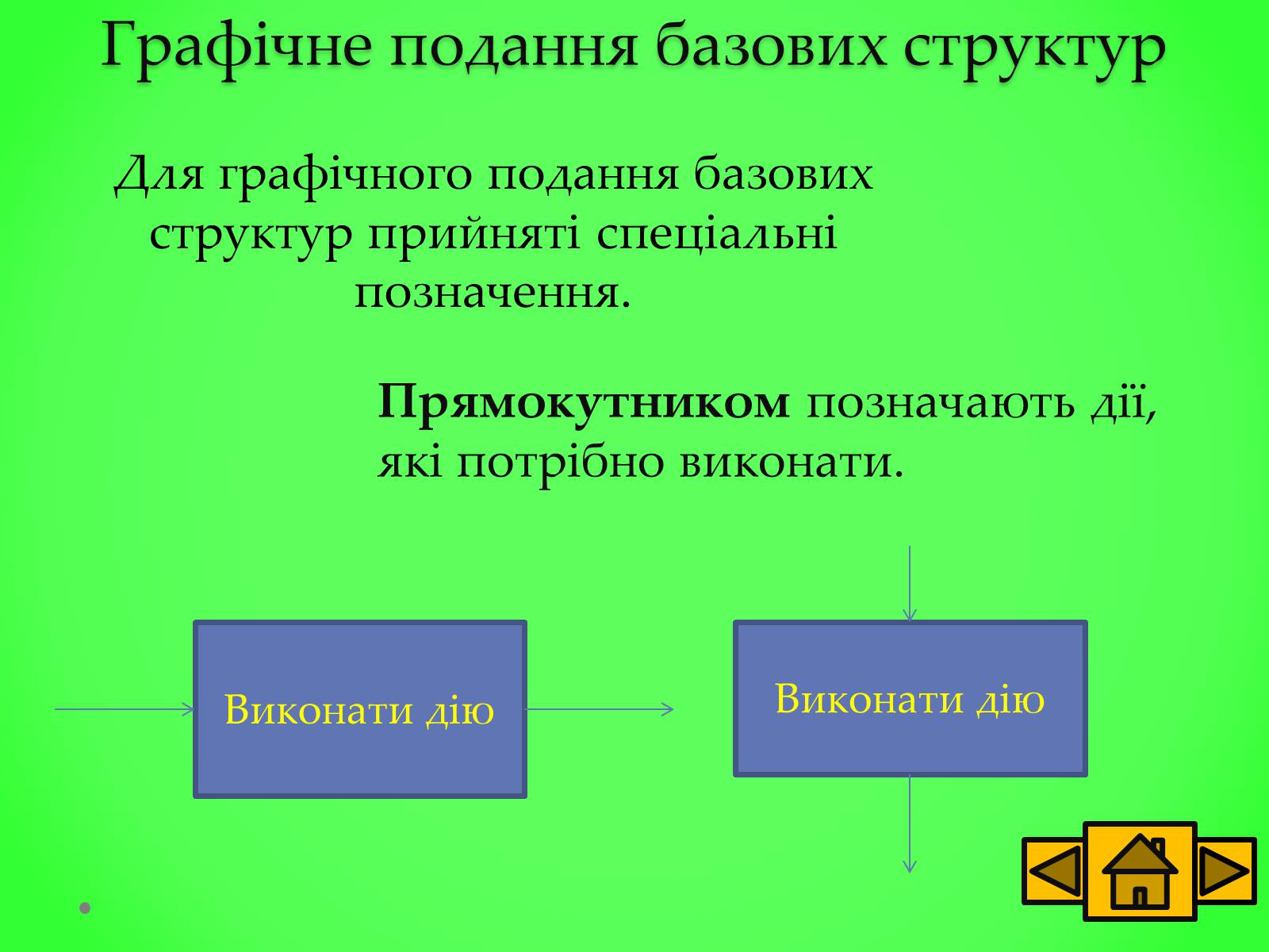 Презентація на тему «Базові структури алгоритму» - Слайд #4