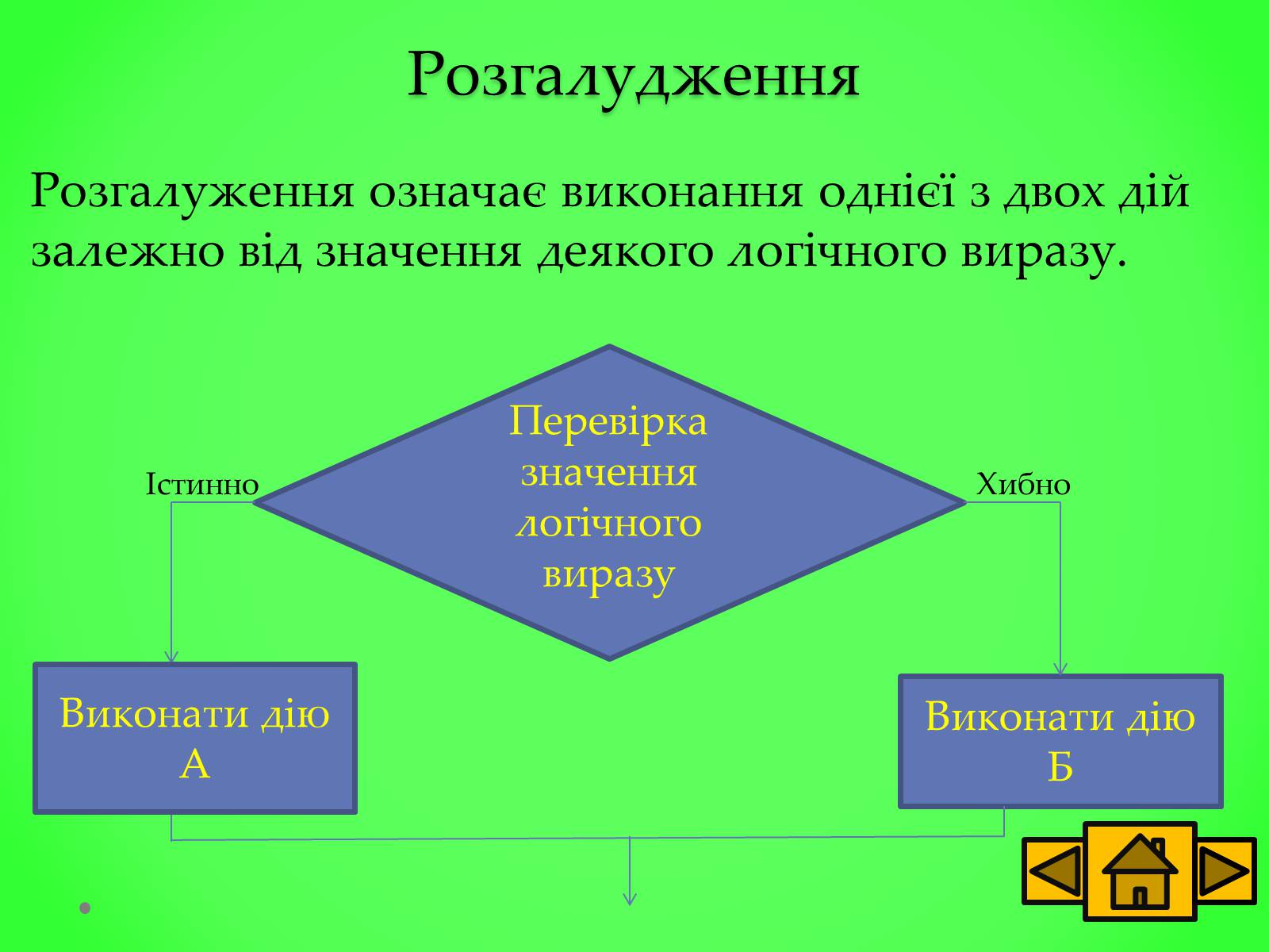 Презентація на тему «Базові структури алгоритму» - Слайд #8