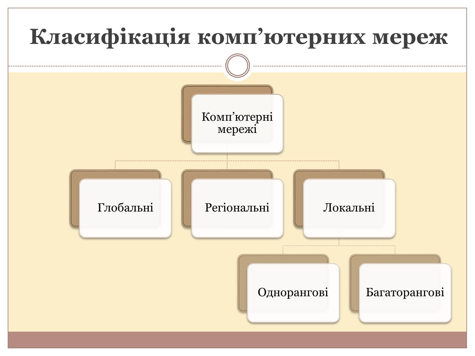 Презентація на тему «Комп&#8217;ютерні мережі» (варіант 3) - Слайд #2