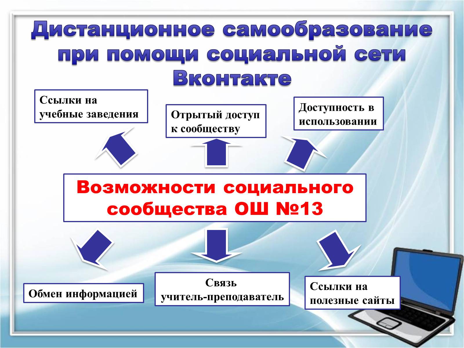 Презентація на тему «Влияние компьютерных социальных сетей на мировоззрение подростков» - Слайд #13