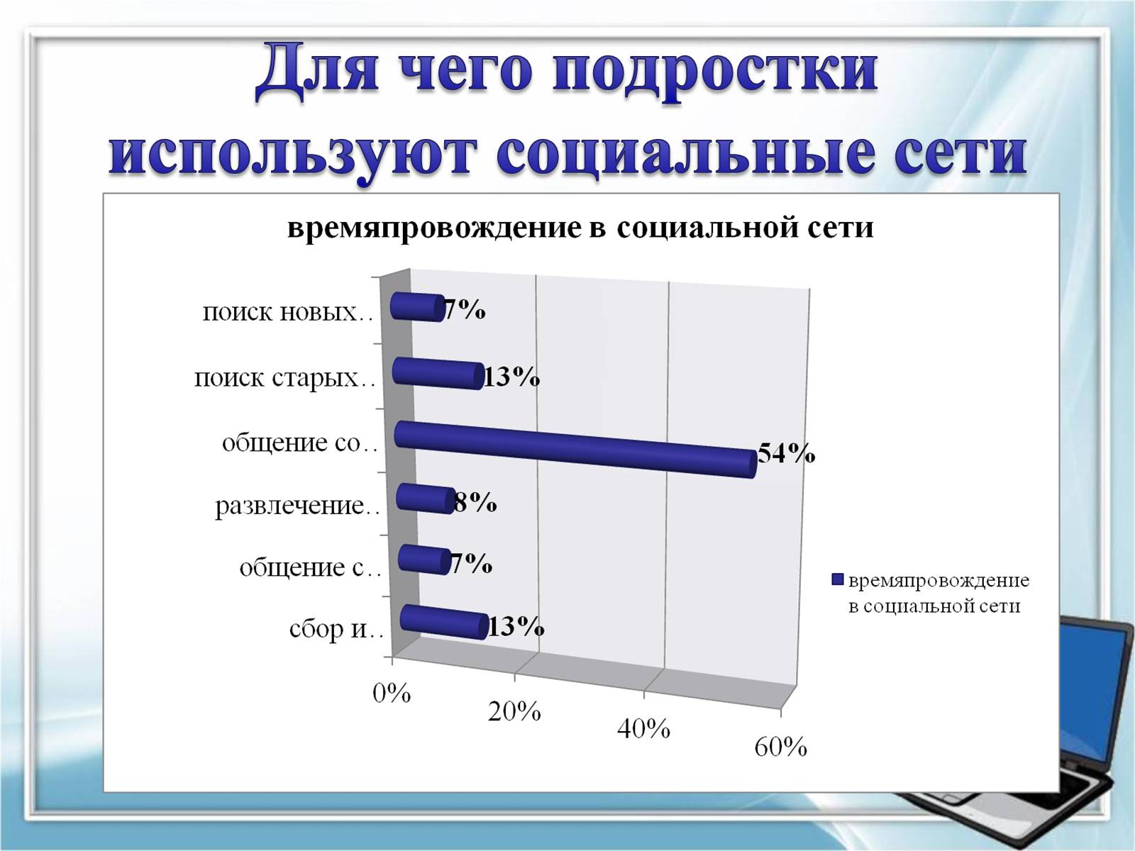 Влияние интернета на подростков проект 10 класс